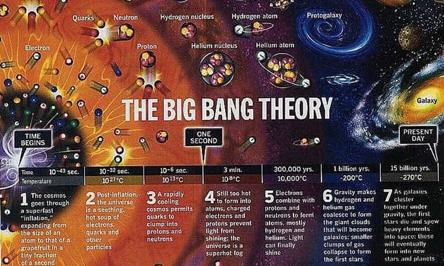 big bang teorisi