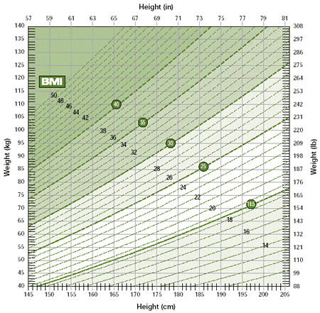 bmi