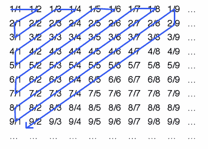 fraction grid2 1