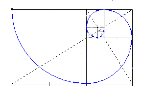 ALTIN ORAN NEDİR ? 16 Golden spiral in rectangles