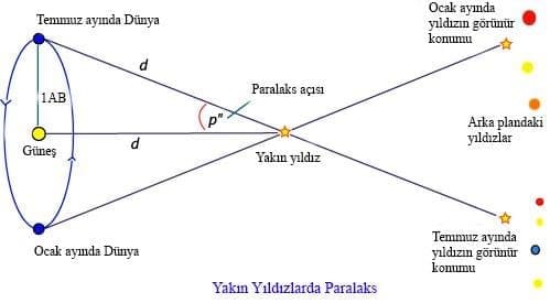 Astronomi ve Matematik 35 mat01