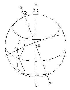 Eudoxus 31