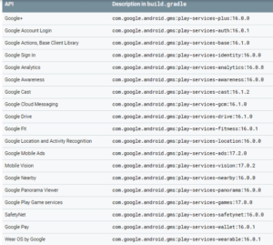google play servisleri