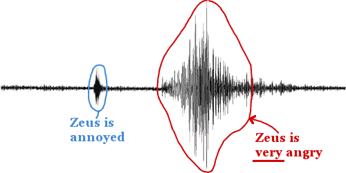 Adı Bilinen İlk Filozof ve Matematikçi: Miletoslu Thales 27 zeus angry