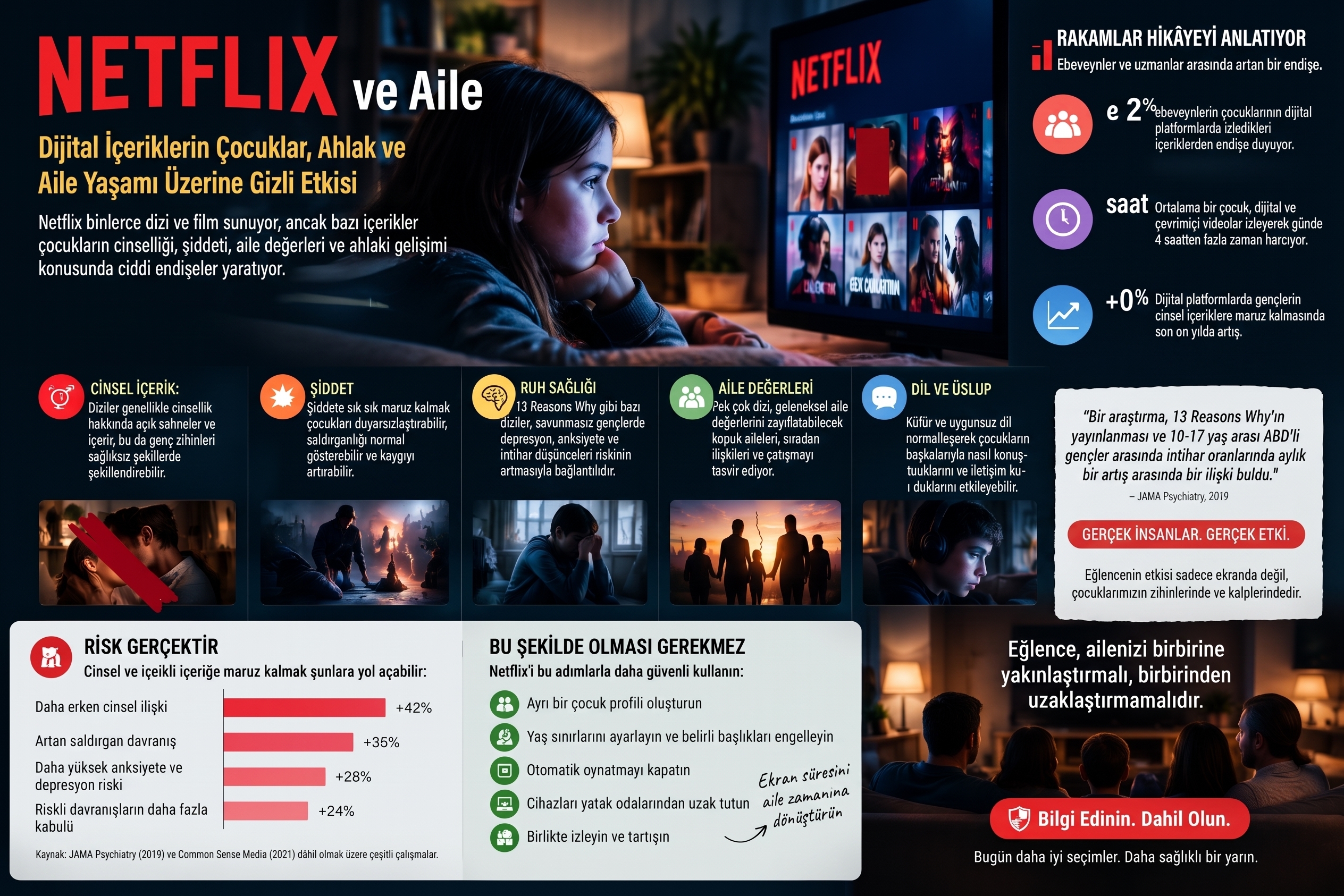 Netflix ve Aile: Dijital Yayın İçerikleri Ahlakı, Çocukları ve Aile Yaşamını Nasıl Etkileyebilir? 1 Netflix