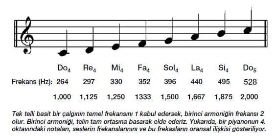 Müzik ve Matematik Arasındaki Bağlantı 76 Müzik Matematik Arasındaki